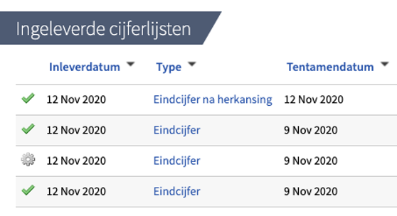 Openstaand cijfer